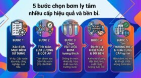 5 bước chọn bơm ly tâm nhiều cấp hiệu quả và bền bỉ.