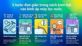 5 bước đơn giản trong cách bơm hơi vào bình áp máy lọc nước.