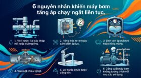 6 nguyên nhân khiến máy bơm tăng áp chạy ngắt liên tục.