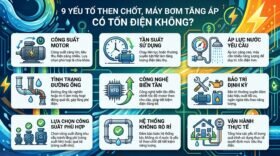 9 yếu tố then chốt, máy bơm tăng áp có tốn điện không?