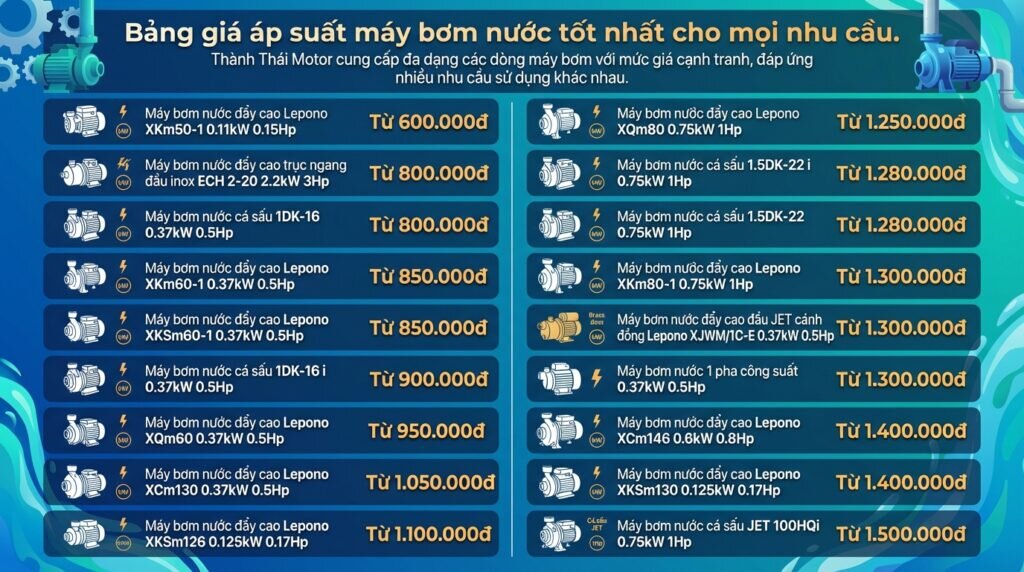 Bảng giá áp suất máy bơm nước tốt nhất cho mọi nhu cầu.