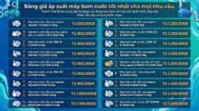 Bảng giá áp suất máy bơm nước tốt nhất cho mọi nhu cầu.
