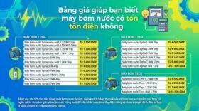 Bảng giá giúp bạn biết máy bơm nước có tốn điện không.