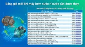 Bảng giá mới khi máy bơm nước rỉ nước cần được thay.