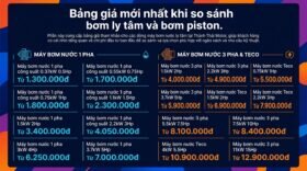 Bảng giá mới nhất khi so sánh bơm ly tâm và bơm piston.