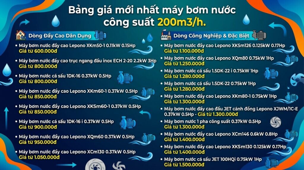 Bảng giá mới nhất máy bơm nước công suất 200m3/h.