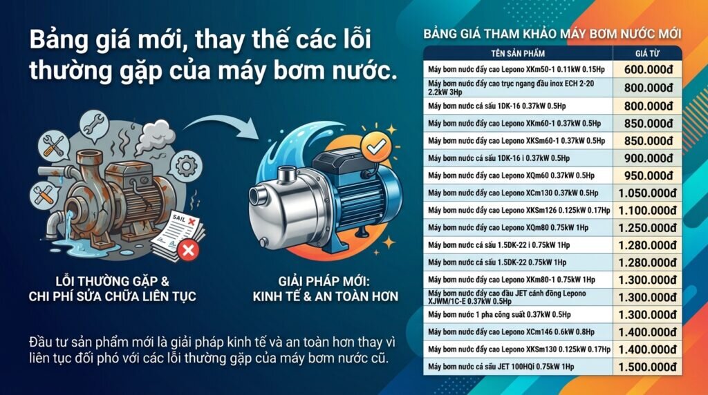 Bảng giá mới, thay thế các lỗi thường gặp của máy bơm nước.