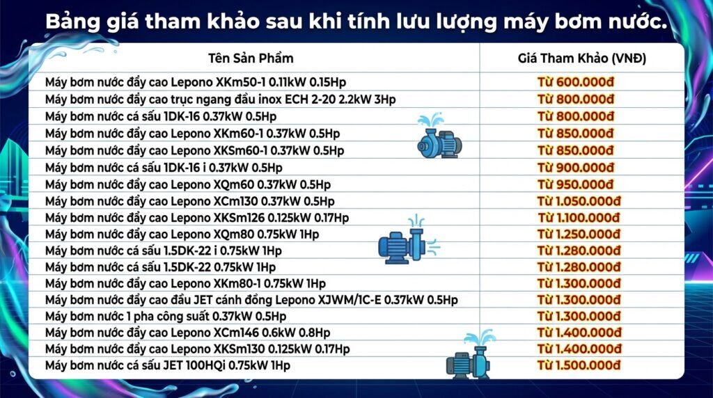 Bảng giá tham khảo sau khi tính lưu lượng máy bơm nước.