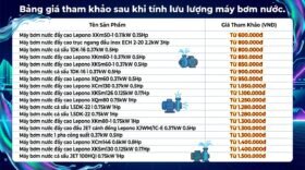 Bảng giá tham khảo sau khi tính lưu lượng máy bơm nước.