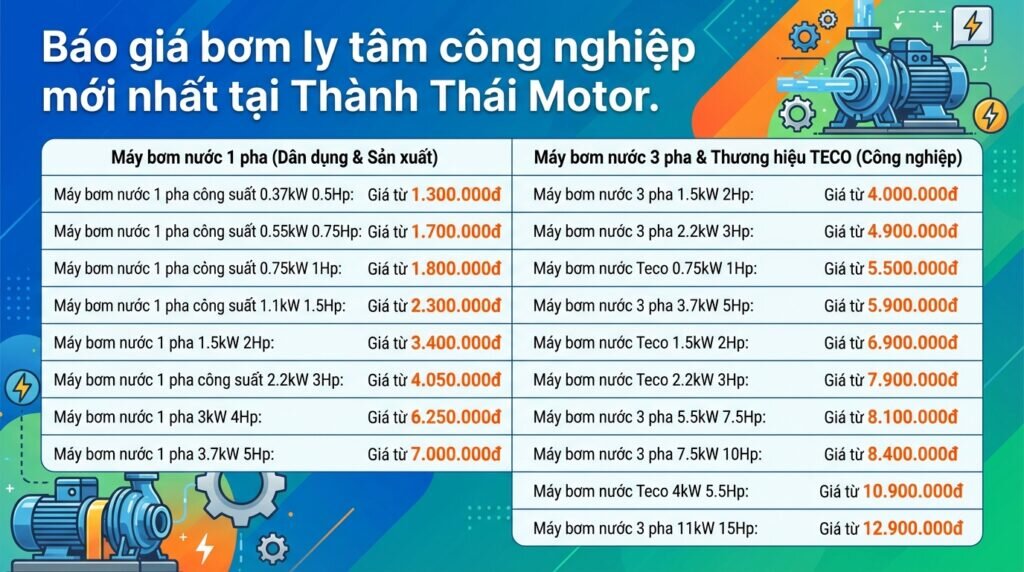 Báo giá bơm ly tâm công nghiệp mới nhất tại Thành Thái Motor.