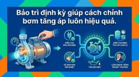 Bảo trì định kỳ giúp cách chỉnh bơm tăng áp luôn hiệu quả.
