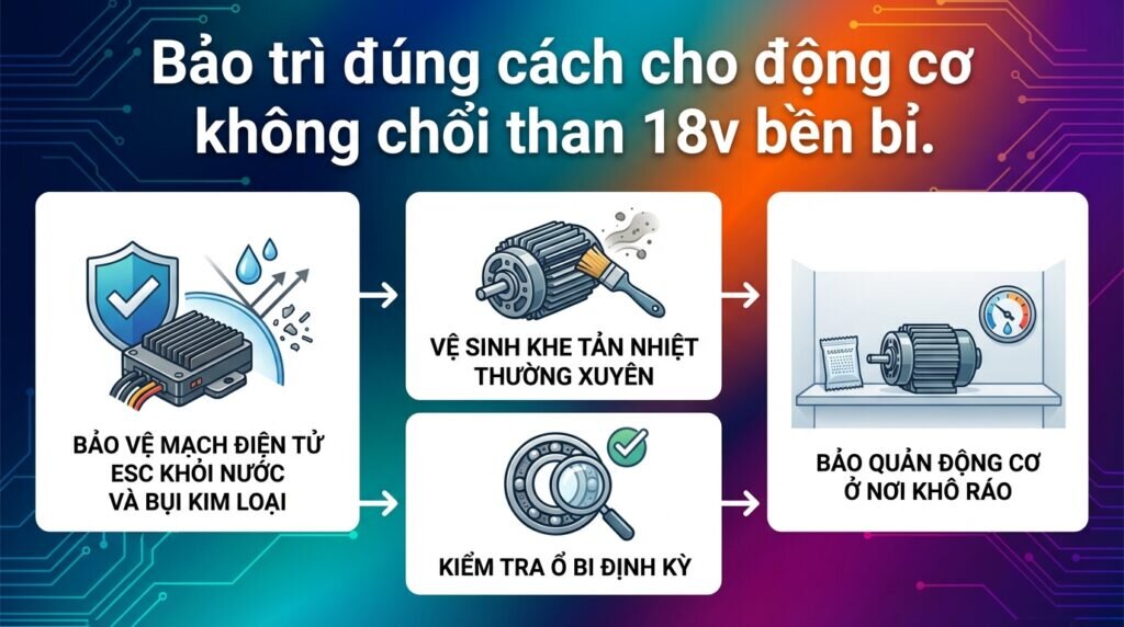 Bảo trì đúng cách cho động cơ không chổi than 18v bền bỉ.