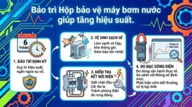 Bảo trì Hộp bảo vệ máy bơm nước giúp tăng hiệu suất.