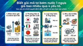 Biết giá mô tơ bơm nước 1 ngựa giá bao nhiêu qua 4 yếu tố.