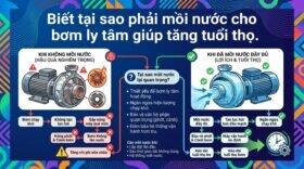 Biết tại sao phải mồi nước cho bơm ly tâm giúp tăng tuổi thọ.
