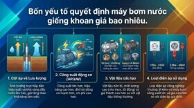 Bốn yếu tố quyết định máy bơm nước giếng khoan giá bao nhiêu.