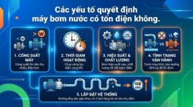 Các yếu tố quyết định máy bơm nước có tốn điện không.