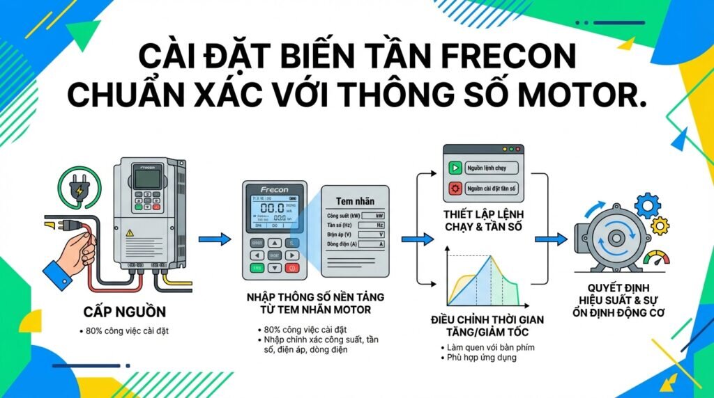 Cài đặt biến tần Frecon chuẩn xác với thông số motor.