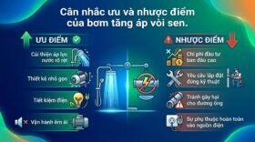 Cân nhắc ưu và nhược điểm của bơm tăng áp vòi sen.