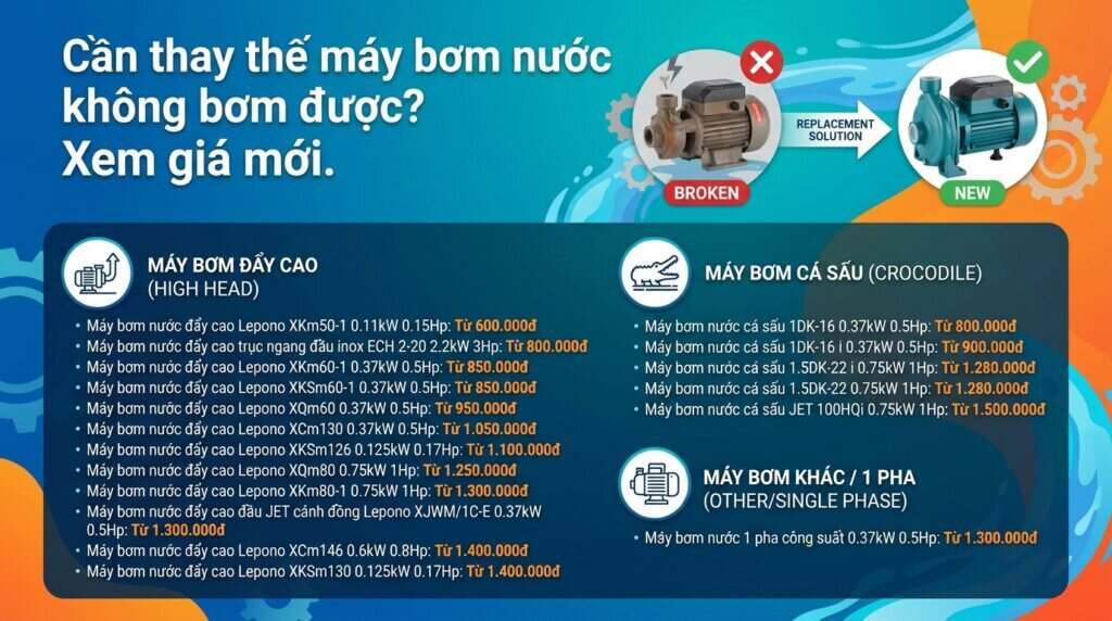 Cần thay thế máy bơm nước không bơm được? Xem giá mới.