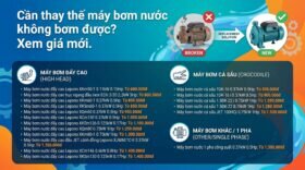 Cần thay thế máy bơm nước không bơm được? Xem giá mới.