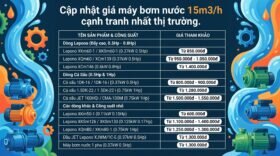 Cập nhật giá máy bơm nước 15m3/h cạnh tranh nhất thị trường.