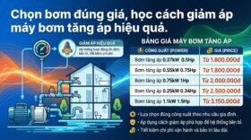 Chọn bơm đúng giá, học cách giảm áp máy bơm tăng áp hiệu quả.