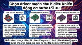 Chọn driver mạch cầu h điều khiển động cơ bước tối ưu.