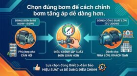 Chọn đúng bơm để cách chỉnh bơm tăng áp dễ dàng hơn.