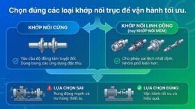 Chọn đúng các loại khớp nối trục để vận hành tối ưu.