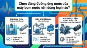 Chọn đúng đường ống nước của máy bơm nước nên dùng loại nào?