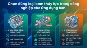 Chọn đúng loại bơm thủy lực trong công nghiệp cho ứng dụng bạn.