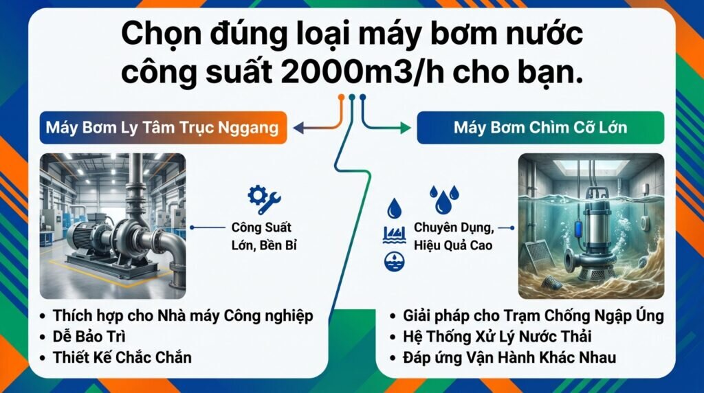 Chọn đúng loại máy bơm nước công suất 2000m3/h cho bạn.