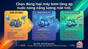 Chọn đúng loại máy bơm tăng áp nước nóng năng lượng mặt trời.