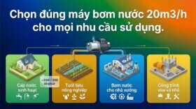 Chọn đúng máy bơm nước 20m3/h cho mọi nhu cầu sử dụng.