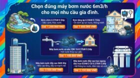 Chọn đúng máy bơm nước 6m3/h cho mọi nhu cầu gia đình.