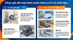 Chọn giá đỡ máy bơm nước theo vị trí và chất liệu.