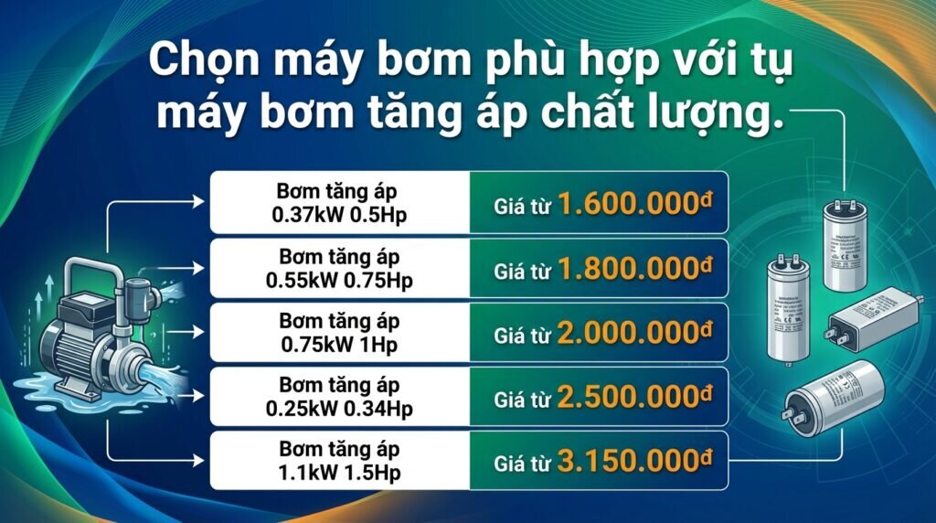 Chọn máy bơm phù hợp với tụ máy bơm tăng áp chất lượng.