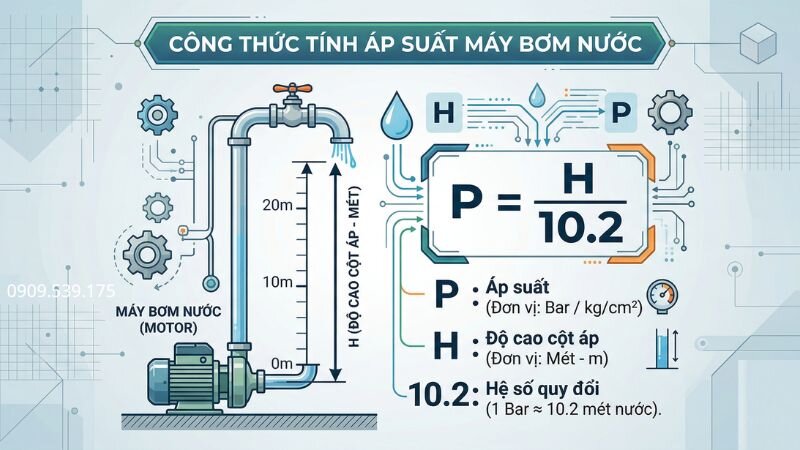 Công thức tính áp xuất máy bơm nước phù hợp