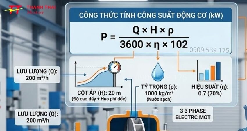 Công thức tính công suất cho động cơ đầu bơm 200m3/h