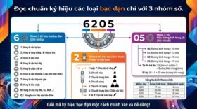 Đọc chuẩn ký hiệu các loại bạc đạn chỉ với 3 nhóm số.