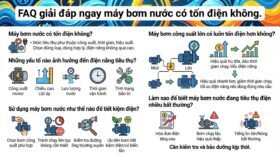 FAQ giải đáp ngay máy bơm nước có tốn điện không.