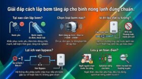 Giải đáp cách lắp bơm tăng áp cho bình nóng lạnh đúng chuẩn.