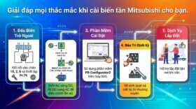 Giải đáp mọi thắc mắc khi cài biến tần Mitsubishi cho bạn.