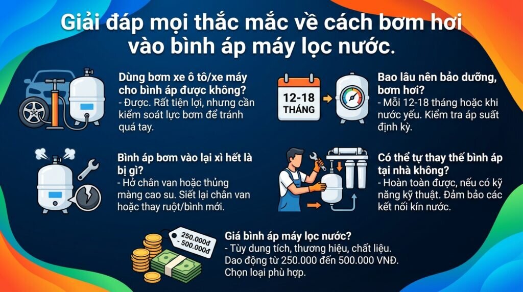 Giải đáp mọi thắc mắc về cách bơm hơi vào bình áp máy lọc nước.
