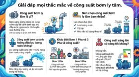 Giải đáp mọi thắc mắc về công suất bơm ly tâm.