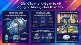 Giải đáp mọi thắc mắc về động cơ không chổi than 18v.