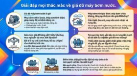 Giải đáp mọi thắc mắc về giá đỡ máy bơm nước.