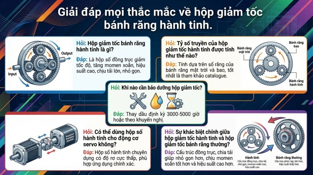 Giải đáp mọi thắc mắc về hộp giảm tốc bánh răng hành tinh.