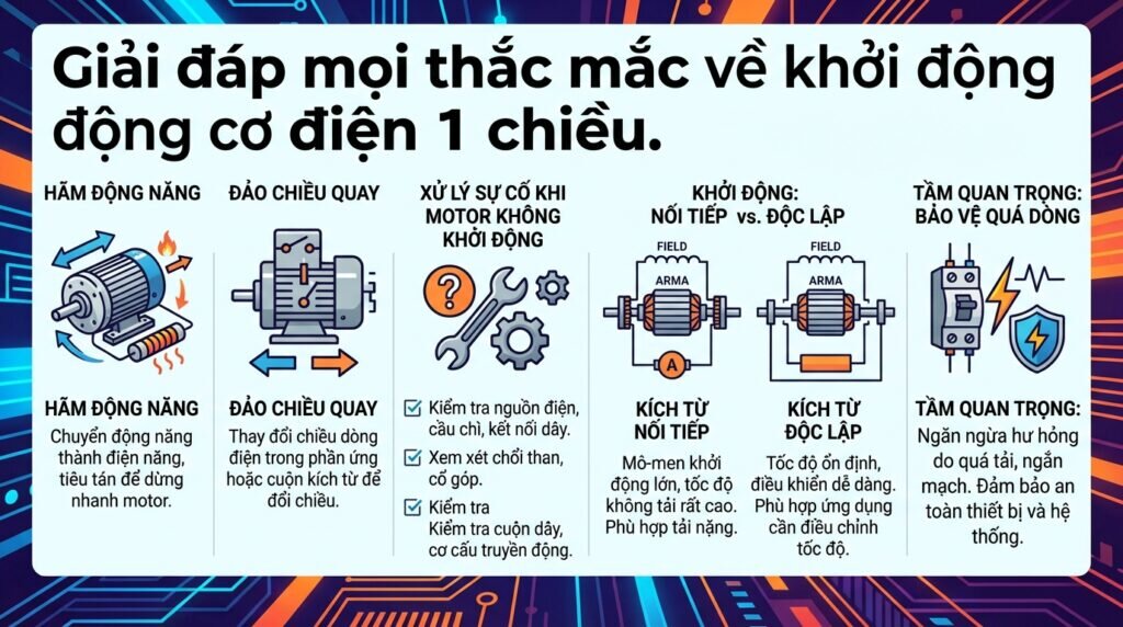 Giải đáp mọi thắc mắc về khởi động động cơ điện 1 chiều.